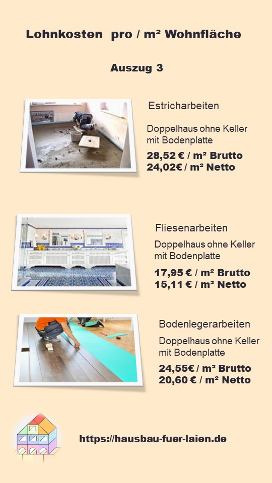 Neubau-Altbau und die Eigenleistung Grafik 4.