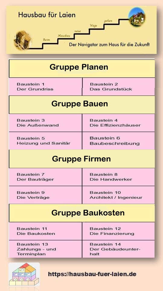 Der Weg zum preiswerten und klimaneutralen Haus. Grafik 2.