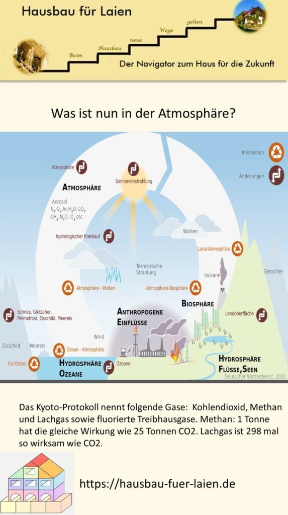 Die Klimakonferenz fordert von den Teilnehmern einen einstimmigen Beschluss. Das führt nur zu Marathonsitzungen mit geringem Ergebnis. Das Bauen und Sanieren ist Nebensache.