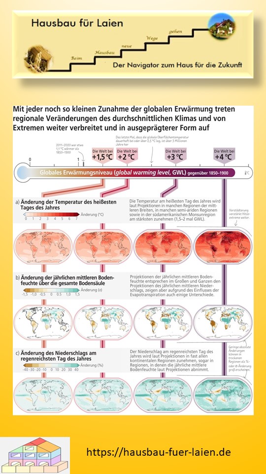 Bitte verwechseln Sie nicht das Wetter mit der Klimaerwärmung. Das Bauen und Sanieren muss sich dieser Erwärmung anpassen.