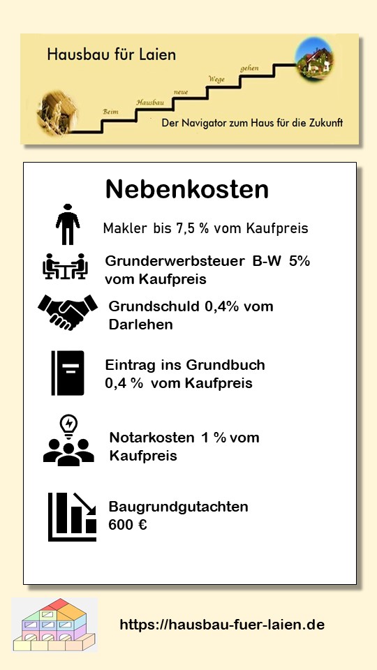 Die Nebenkosten im Neubau Grafik 3.