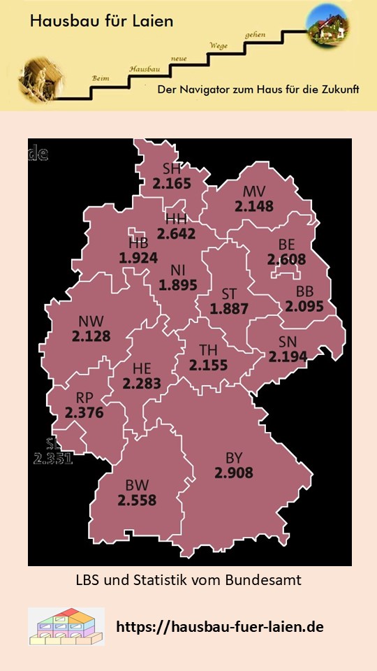Bild 1: Beim Entwerfen sind die Kosten pro m² Wohnfläche wichtig. Wählen Sie Ihr Bundesland.
