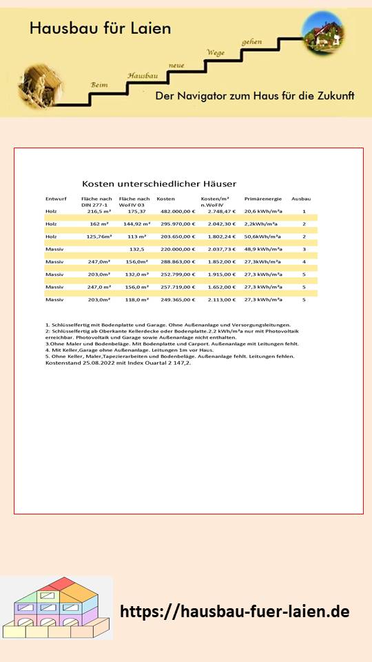 Kosten Holz- und Massiv-Haus