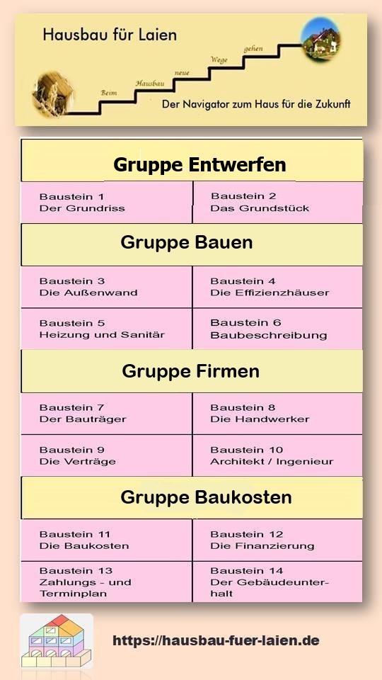 Grafik 1: Das sind die Gruppen und Bausteine die behandelt werden.