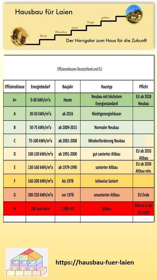 Grafik 4: Der Hausbau muss sich an diesen Forderungen ausrichten.