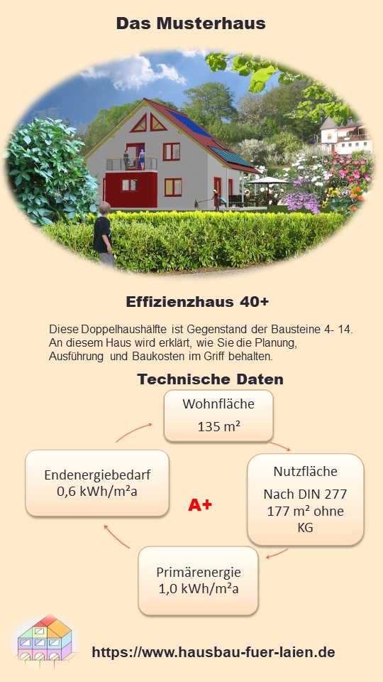 Bild 1:Das Musterhaus und sine Baukosten wird Sie durch alle Lektionen begleiten.