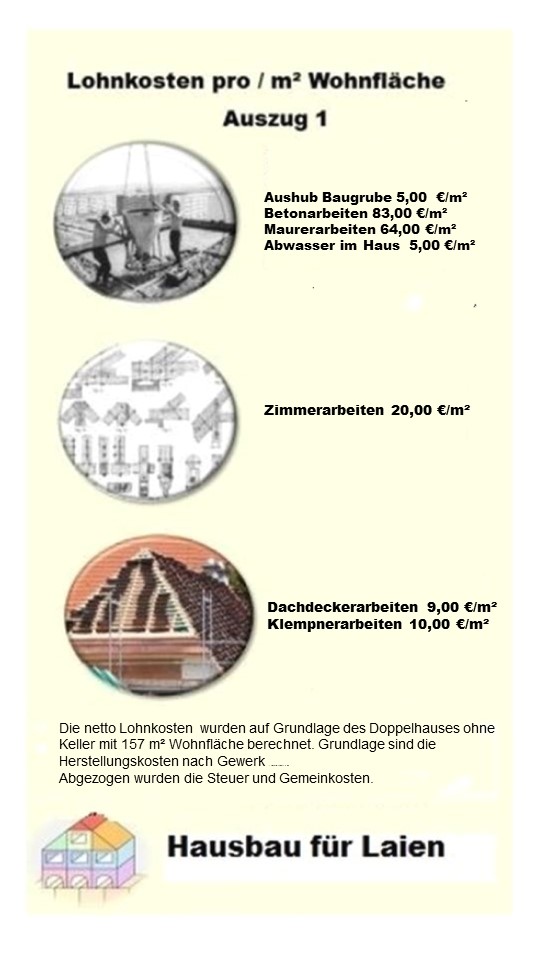 Grafik 3: Die Eigenleistung und die Netto-Löhne Teil1.