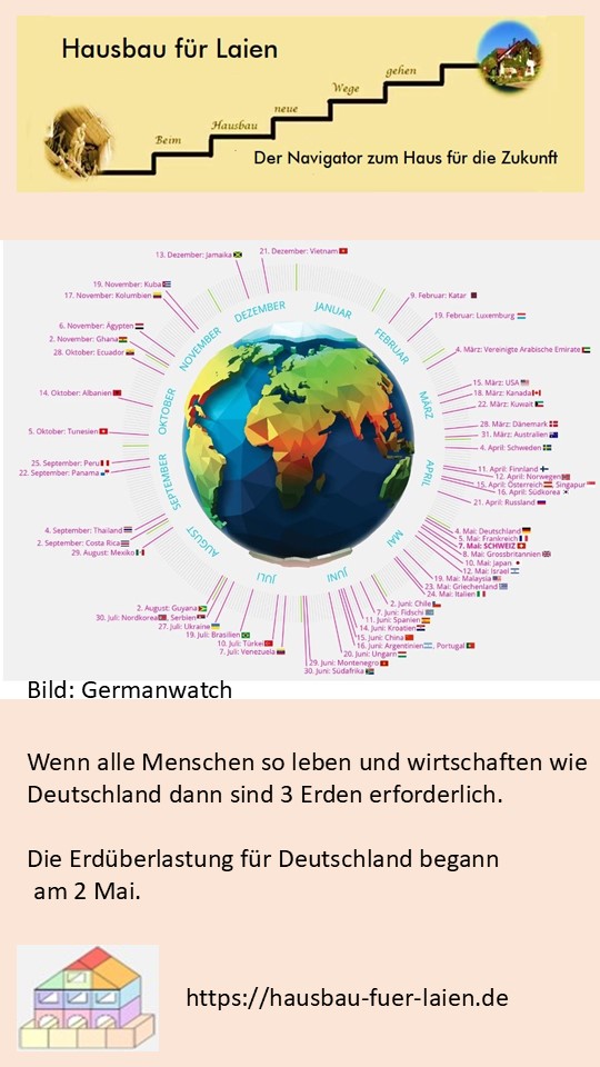 Der optimierte Grundriss hilft beim nachhaltigen Hausbau.